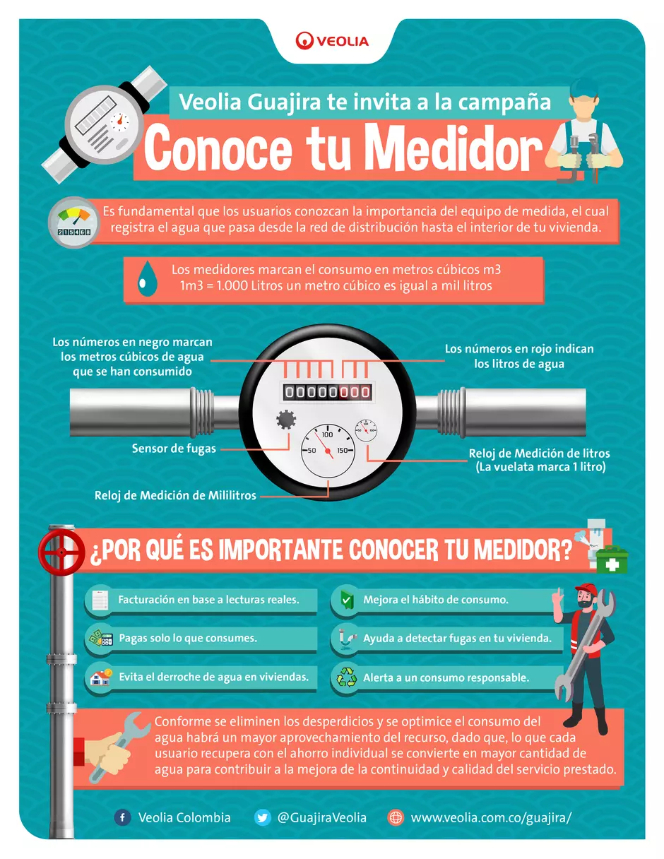 Conoce tu medidor con Veolia Guajira 