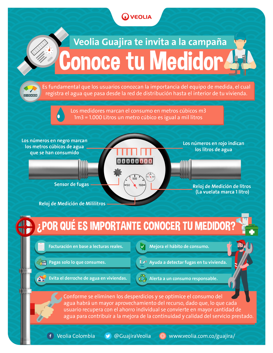 Conoce tu medidor con Veolia Guajira 